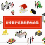 印度银行