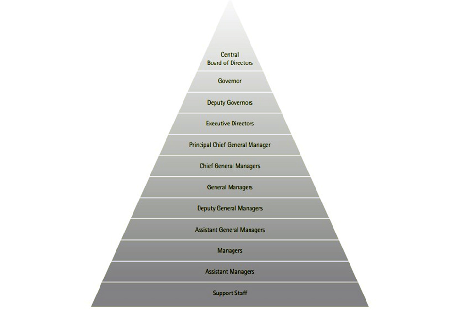 印度储备银行的职能和作用