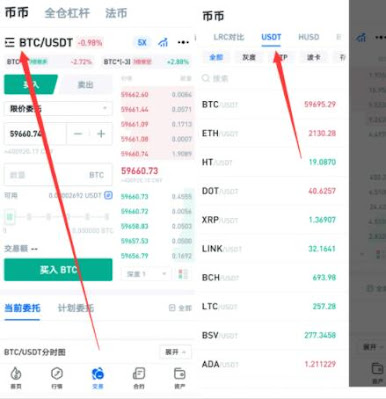 USDT交易